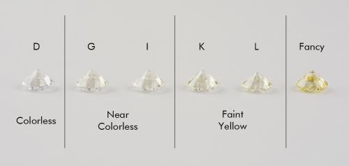 Diamond color comparison actual diamonds with fancy yellow