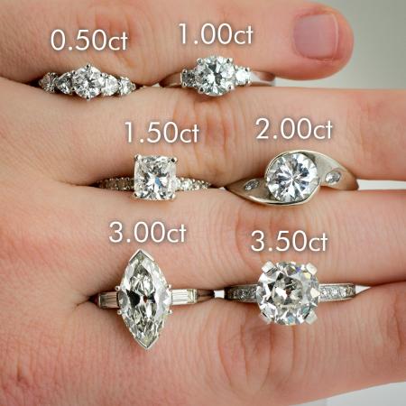 diamond size comparison with hand