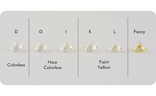 A line up of diamonds showing the differences in color grades