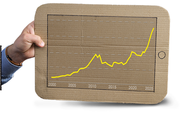 A chart showing the price of gold over the past several years