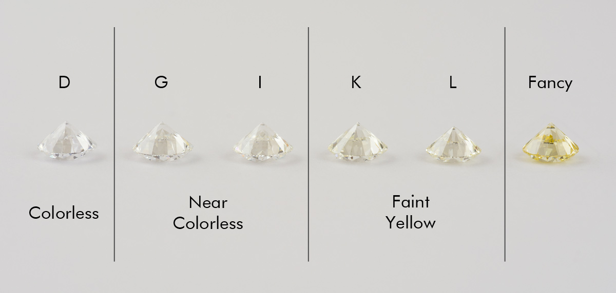 Jewelers Diamond Clarity Chart